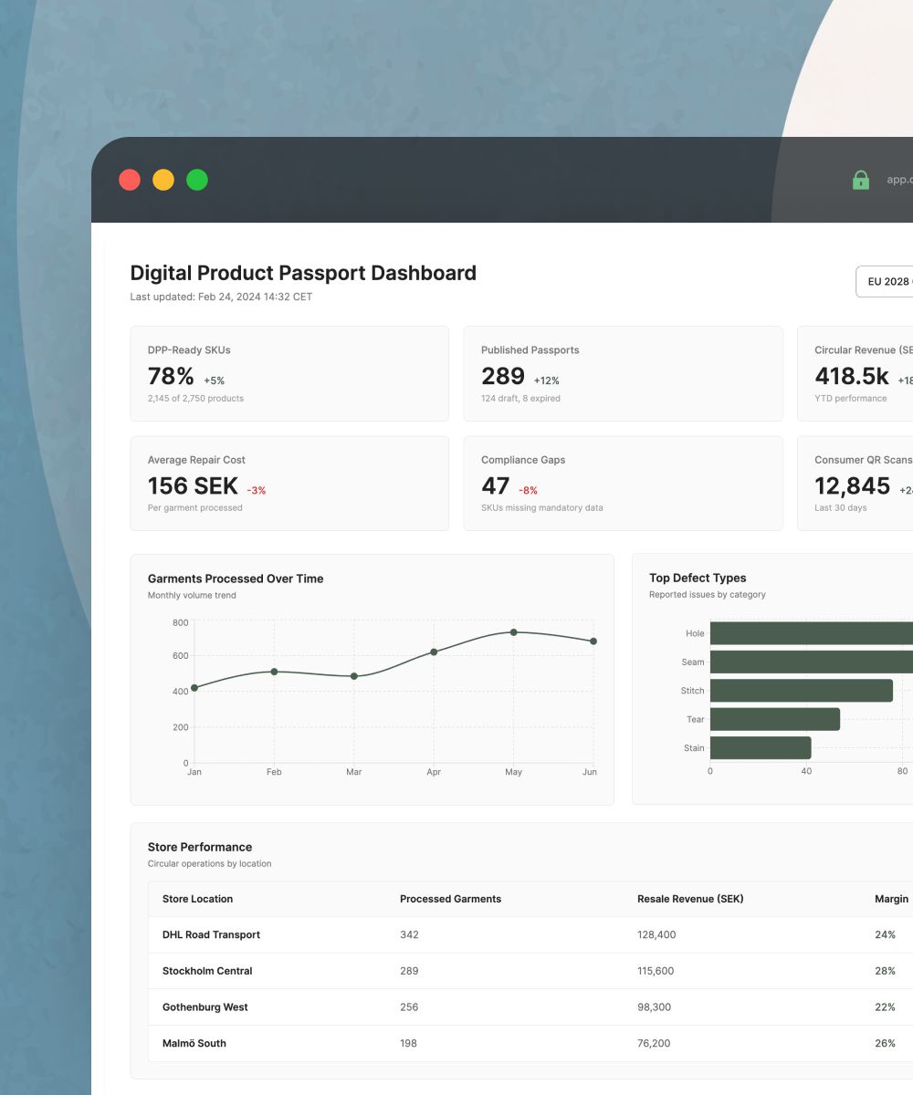 Digital Product Passport (DPP)